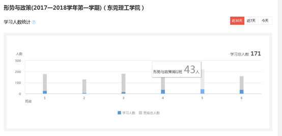 教师可随时监测学生在线学习动态