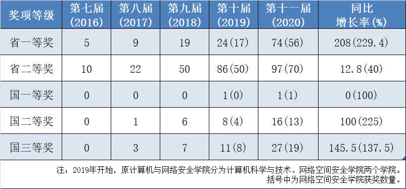 说明: C:\Users\Lenovo\AppData\Local\Temp\1605499601(1).jpg